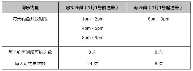 兰德尔26+7 迪文岑佐23+8 托马斯20+5 尼克斯轻取篮网尼克斯（16-11）：兰德尔26分7篮板4助攻、迪文岑佐23分8篮板3抢断、布伦森16分7篮板8助攻、巴雷特14分5篮板2助攻、哈尔滕施泰因2分10篮板3助攻2盖帽、哈特10分13篮板3助攻、奎克利19分2助攻、格莱姆斯5分、杰弗里斯4分篮网（13-14）：托马斯20分2篮板5助攻、布里奇斯15分5篮板2助攻2抢断、约翰逊20分4篮板2助攻、克拉克斯顿6分8篮板2助攻4盖帽、丁威迪10分2篮板2助攻、奥尼尔6分6篮板6助攻、芬尼-史密斯10分3篮板、夏普9分15篮板3助攻、沃特福德4分3篮板约基奇31+15+6 巴恩斯30+10+5 掘金击败猛龙掘金（19-10）：约基奇31分15篮板6助攻2盖帽、穆雷20分6助攻4篮板2盖帽、波特12分6篮板2助攻、戈登12分5篮板2助攻、沃特森11分4篮板、波普10分3助攻3抢断2篮板、斯特劳瑟7分2篮板、雷吉7分4助攻2篮板、布劳恩3分3篮板2助攻猛龙（11-16）：巴恩斯30分10篮板5助攻、西亚卡姆18分5篮板、阿丘瓦13分5篮板、特伦特12分4助攻3篮板、阿努诺比9分3助攻、施罗德7分7助攻2篮板、弗林6分3篮板2助攻、布歇5分7篮板、珀尔特尔4分5篮板3助攻2盖帽恩比德51+12 马克西35+5 唐斯23+13 76人力克森林狼76人（19-8）：恩比德51分12板3助2断1帽，马克西35分5助，乌布雷7分2断，哈里斯9分5板3助，梅尔顿4分3板2助，莫里斯5分，贝弗利5分3板3助，保罗-里德8分9板3助3断，马丁3分森林狼（20-6）：唐斯23分13板2助，麦克丹尼尔斯21分3板，戈贝尔8分9板2断，爱德华兹27分7板5助，康利9分4助，纳兹-里德10分2板，沃克4分，布朗5分，米尔顿2分3助，李凯尔2分西甲-巴萨3-2阿尔梅里亚 罗贝托双响阿劳霍2失误西甲第18轮，巴萨主场对阵阿尔梅里亚。